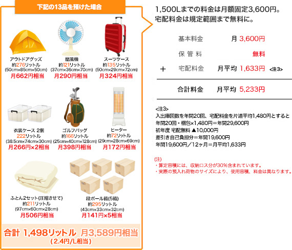 利用例(割安定額課金タイプの場合)