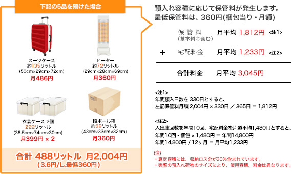 利用例（少量個別課金タイプの場合）