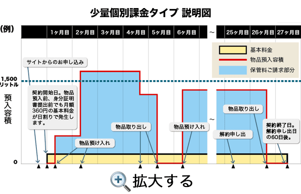 少量個別課金タイプ(例)