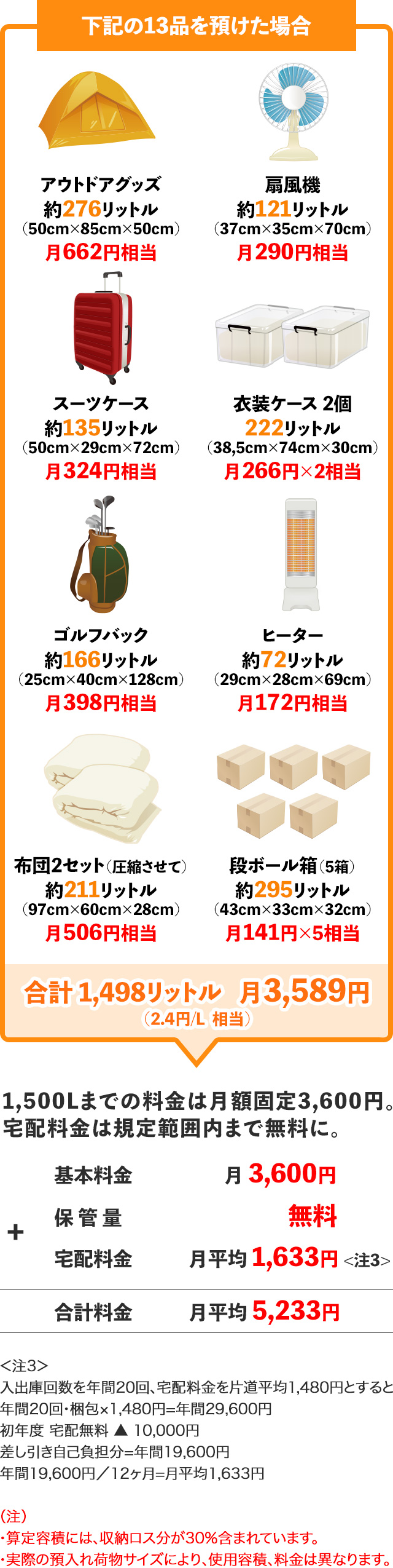 利用例(割安定額課金タイプの場合)