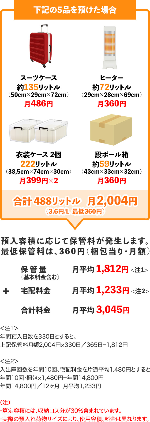 利用例(少量個別課金タイプの場合)